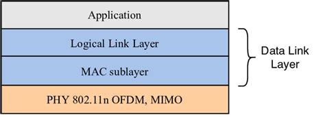 802.11n protocol.